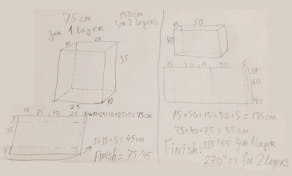 buy – Technical Features of Producing Packages from Black RF Fabric,